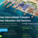 KING SALMAN INTERNATIONAL COMPLEX